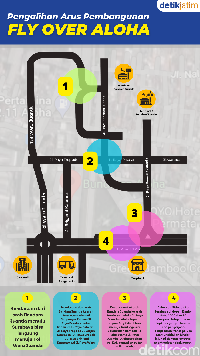 Infografis flyover Aloha