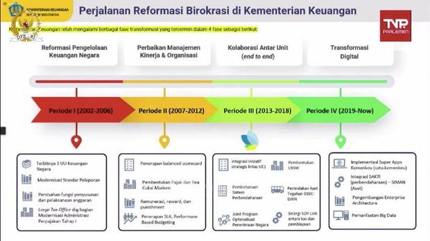 Data Kemenkeu