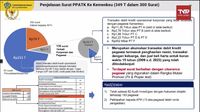 Heboh Transaksi Rp349T! Jangankan Publik, DPR Juga Bingung