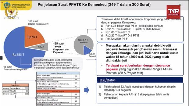 Data Kemenkeu
