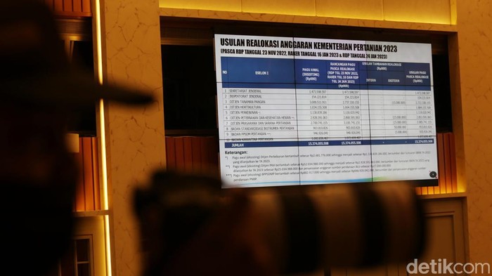 Menteri Pertanian Syahrul Yasin Limpo mengkuti rapat kerja dengan komisi IV di Gedung Parlemen, Senayan, Jakarta, Senin (27/3/2023). Menteri Pertanian Syahrul Yasin Limpo mengklaim bahwa produksi beras pada Januari hingga April 2023 ini aman. Ia menyebut produksi tersebut meningkat dibandingkan dari tahun 2022.