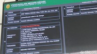 Agenda sidang Ferry Irawan di PN Kota Kediri. Sesuai jadwal itu sidang berlangsung pukul 09.00 WIB, tapi sidang mundur karena Ferry Irawan baru tiba pukull 09.10 WIB. (Foto: Andhika Dwi/detikJatim)