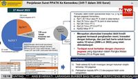 Terkuak! Ini Detail Rp 349 Triliun Yang Diungkap Sri Mulyani Di DPR