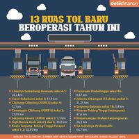 Rincian 13 Ruas Tol Baru Yang Bisa Dijajal Tahun Ini