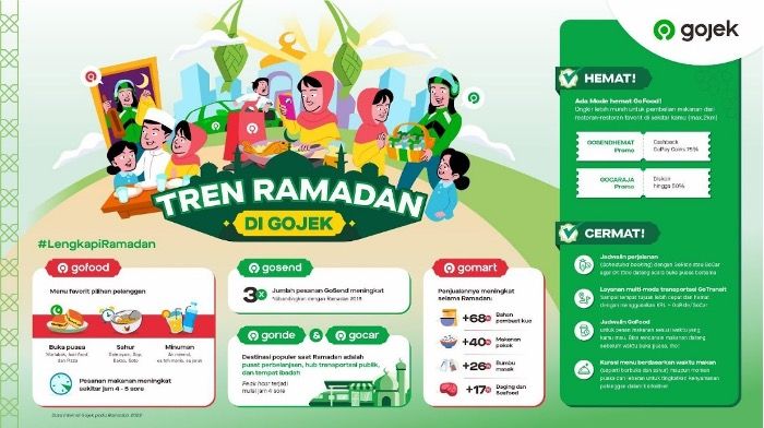 Gojek