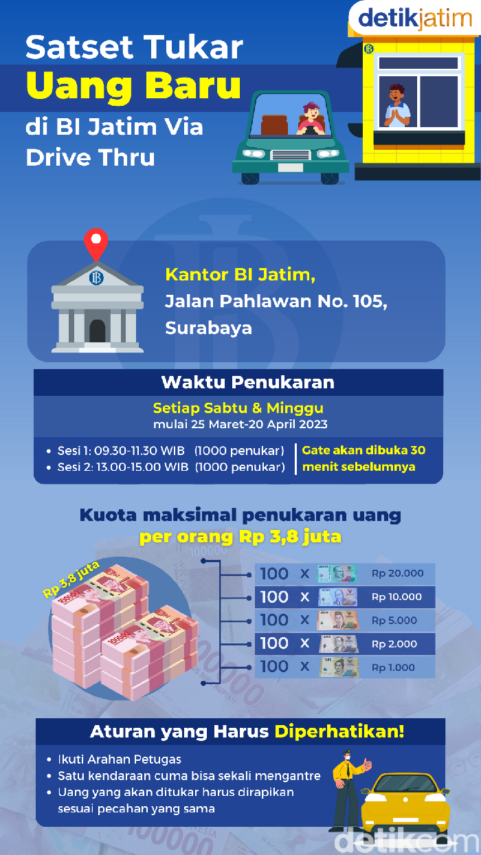 Infografis penukaran uang baru Infografis penukaran uang baru
