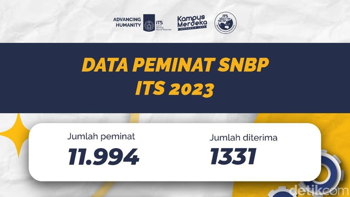 SNBP ITS