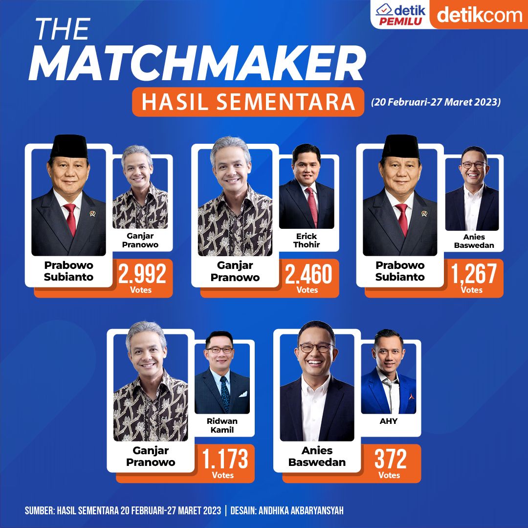 The Matchmaker 20 Februari-27 Maret