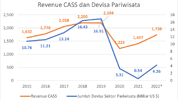 CASS PARIWISATA