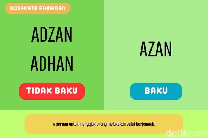 Kosakata tema puasa yang sering salah tulis. Kosakata tema puasa yang sering salah tulis.