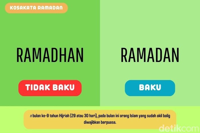 Kosakata tema puasa yang sering salah tulis. Kosakata tema puasa yang sering salah tulis.