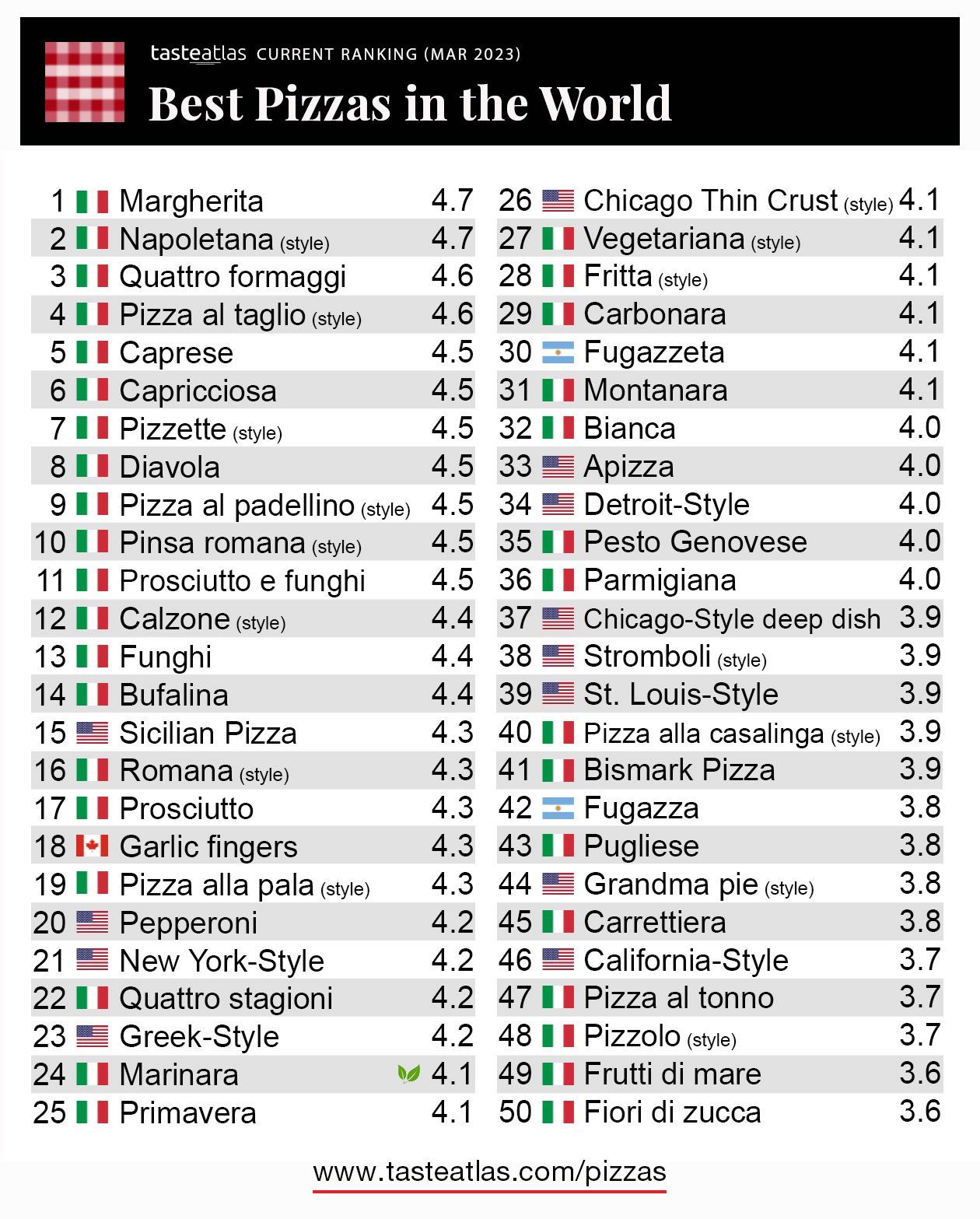 Daftar Topping Pizza Terbaik Dirilis, Netizen Ragu Kebenarannya