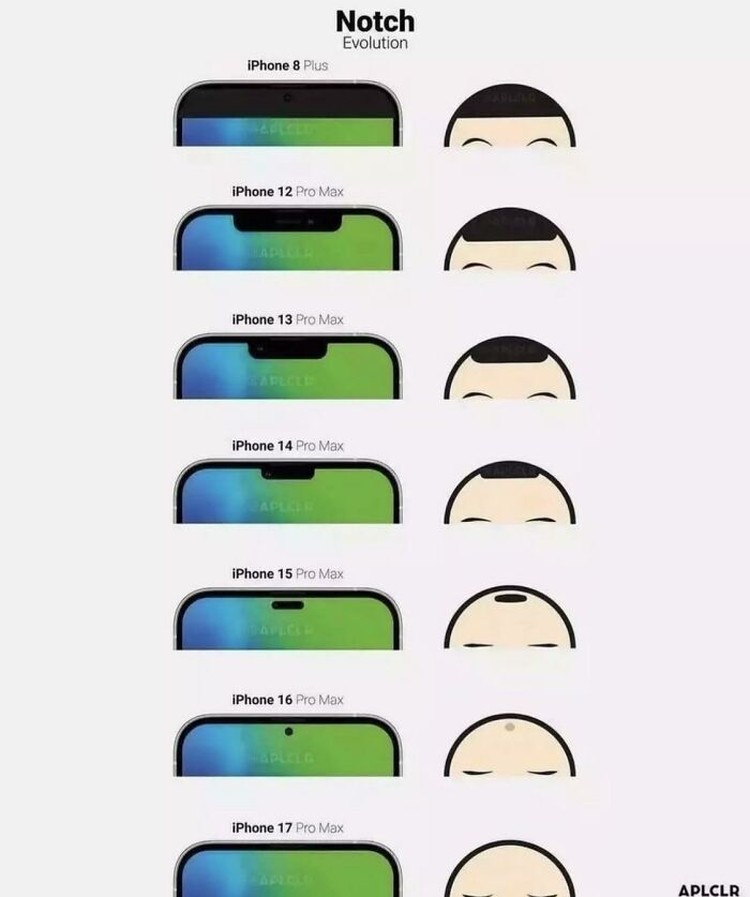fotoinet meme evolusi