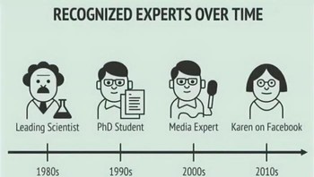 Makin ke sini, makin nggak jelas orang yang dianggap pakar di media sosial. Asal cuap-cuap auto dianggap pakar. Foto: Boredpanda