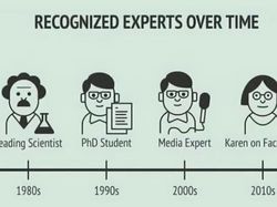 Deretan Meme Evolusi Bikin Nostalgia dan Ngakak