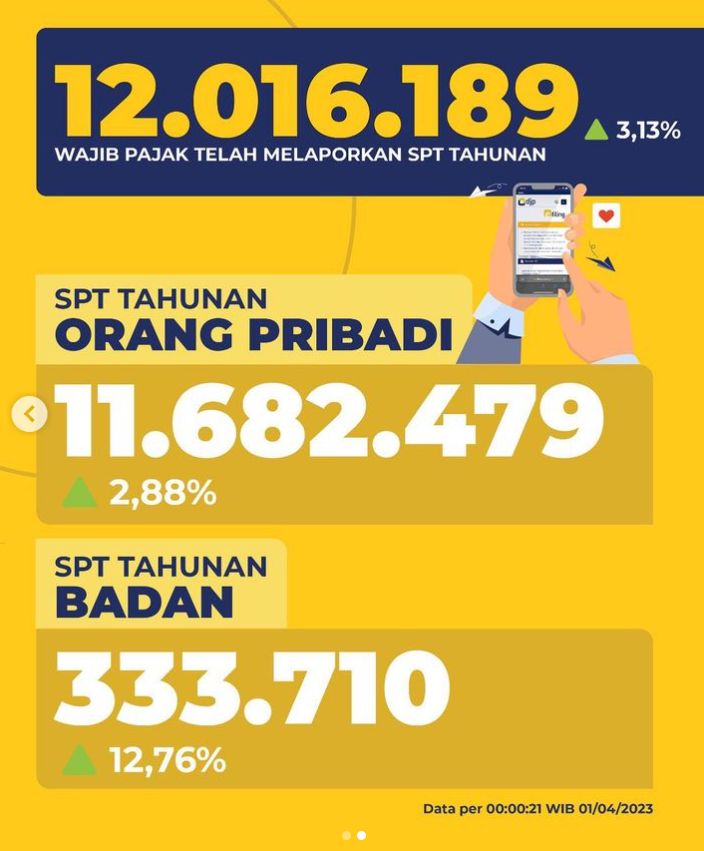 SPT Tahunan (DitjenpajakRI)