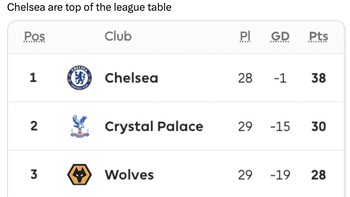 Ejekan netizen Chelsea kini berada di posisi pertama. Foto: Twitter