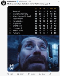 Meme Chelsea
