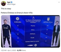 Meme Chelsea