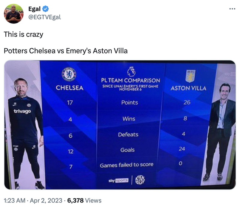 Meme Chelsea