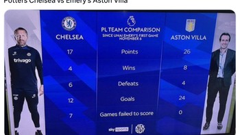 Sebuah tren buruk Chelsea sejauh ini. Foto: Twitter