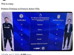 Chelsea Balik ke Setelan Pabrik, Netizen Bagi-bagi Meme Kocak The Blues