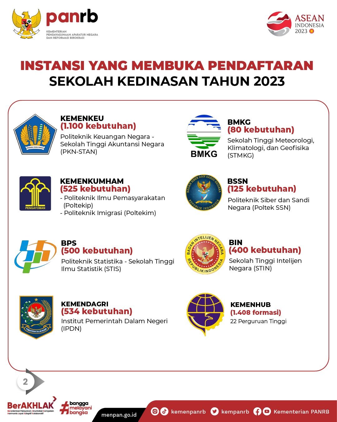Berikut ini instansi yang membuka pendaftaran sekolah kedinasan tahun 2023