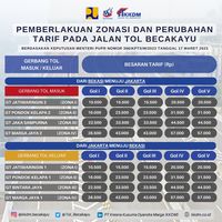 Bukan Rp14.000, Ternyata Tarif Tol Becakayu Baru Naik, Segini