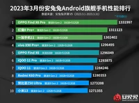 Antutu Maret 2023
