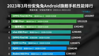 Berikut daftar lengkapnya. Foto: Antutu