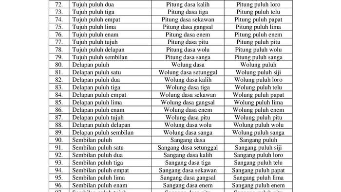 Bahasa Jawa halus dan kasar untuk angka.