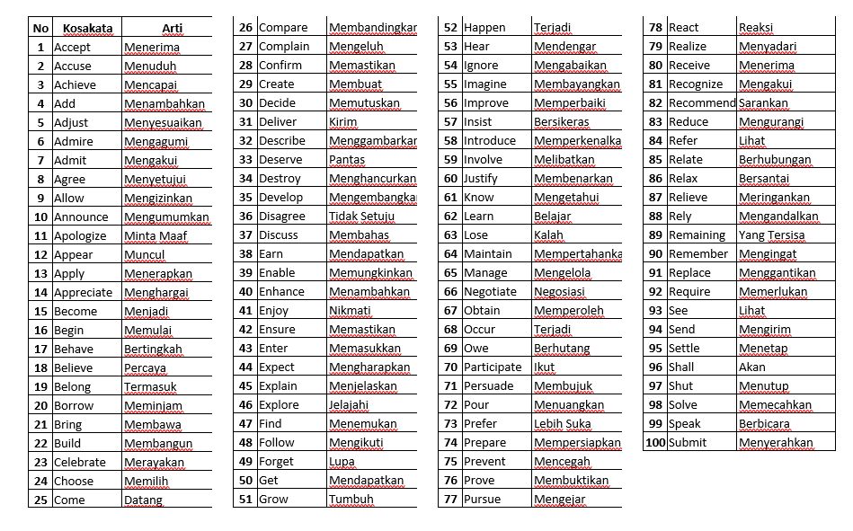 Kata bahasa Inggris dan artinya untuk verb.