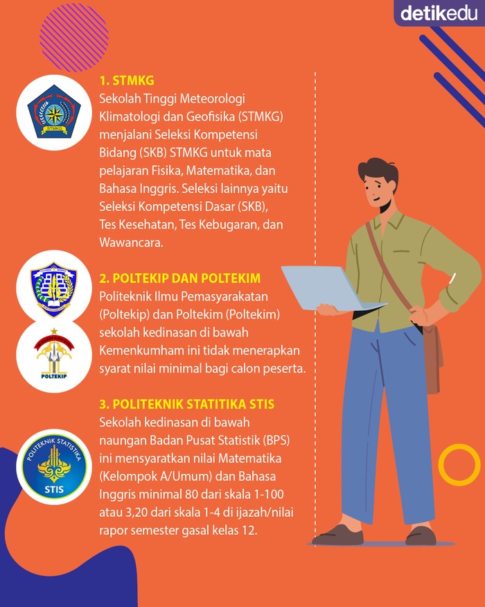13 Sekolah Kedinasan buat Jurusan IPS