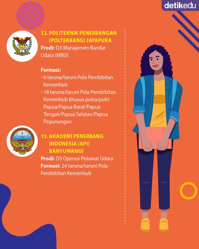 13 Sekolah Kedinasan buat Jurusan IPS