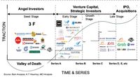 Jurus Jitu Startup Biar Dapat Pendanaan Dari Venture Capital