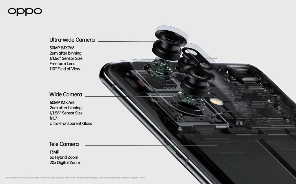 Fitur Kamera OPPO