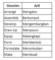 Sinonim prepare. Sinonim prepare.