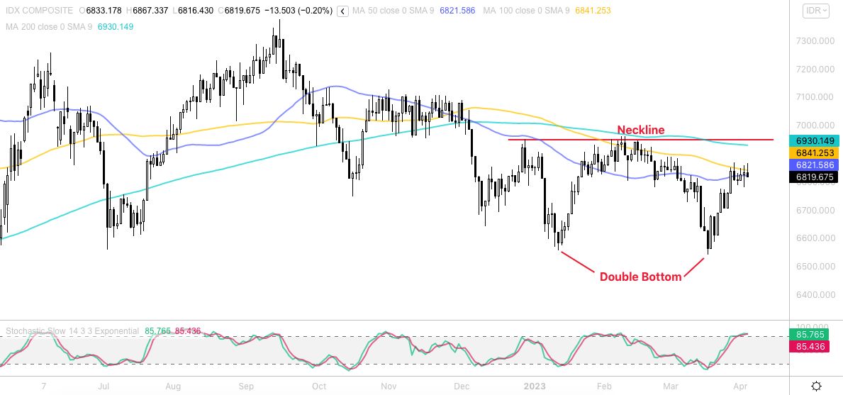 ihsg