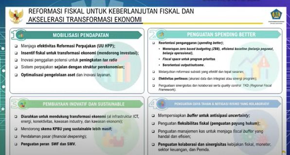 RAPBN 2024 (Dok: Kemenkeu)