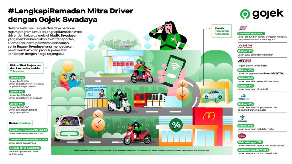 Program Gojek Swadaya