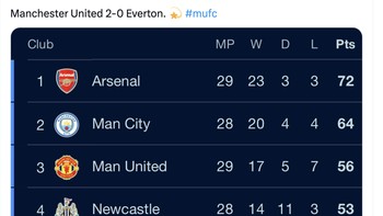 Fans MU tentu berharap Newcastel tersandung sehingga bisa menjaga jarak aman. Foto: Twitter