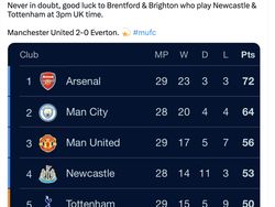 MU Pecundangi Everton, Martial Dipuji Netizen