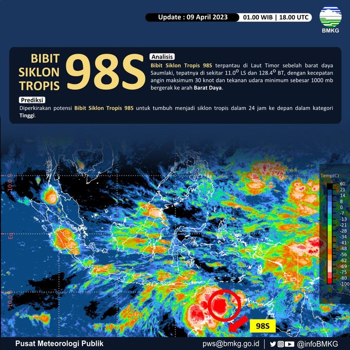 Analsis BMKG: Bibit Siklon Tropis 98s