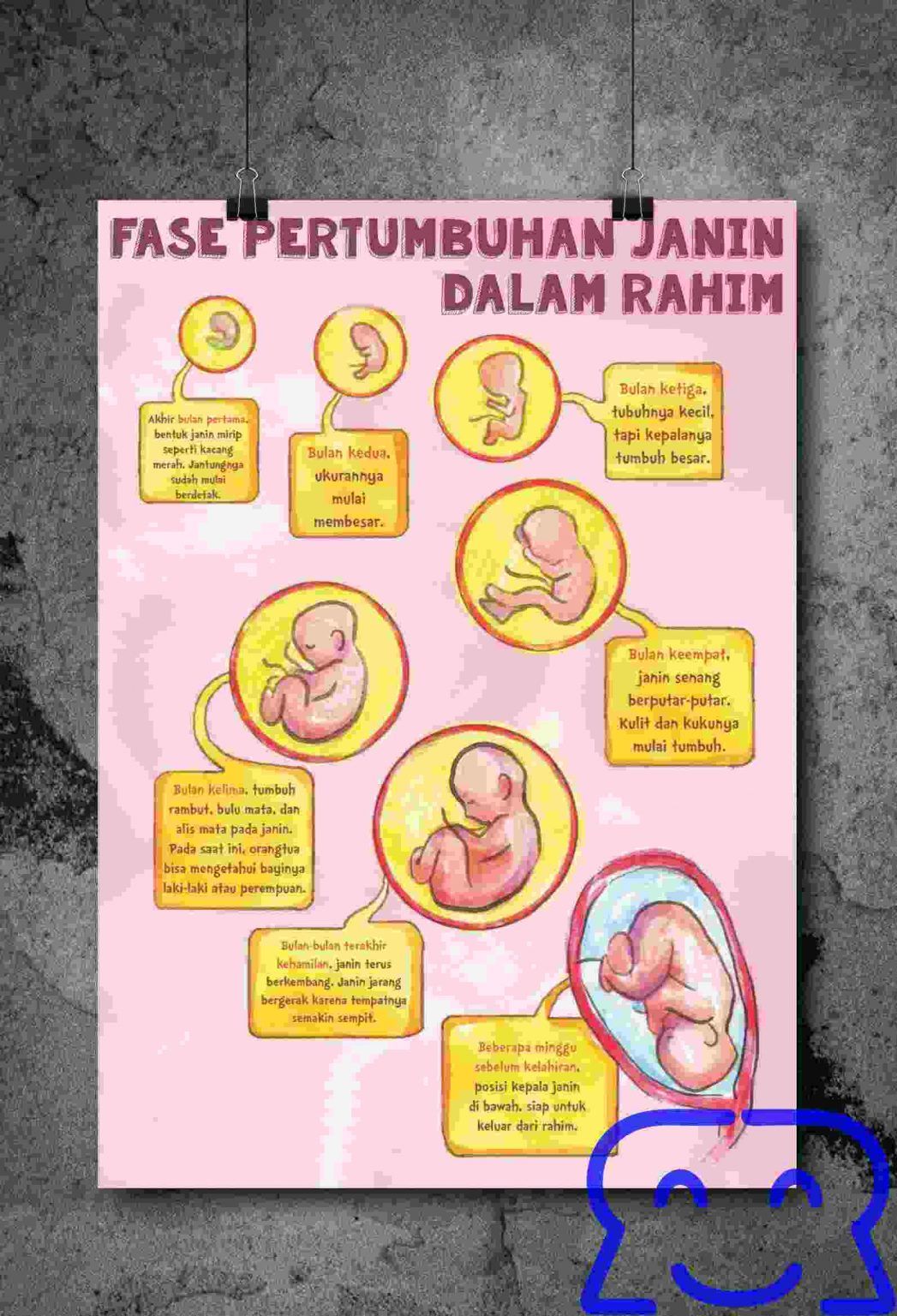 Contoh poster berbagai tema.
