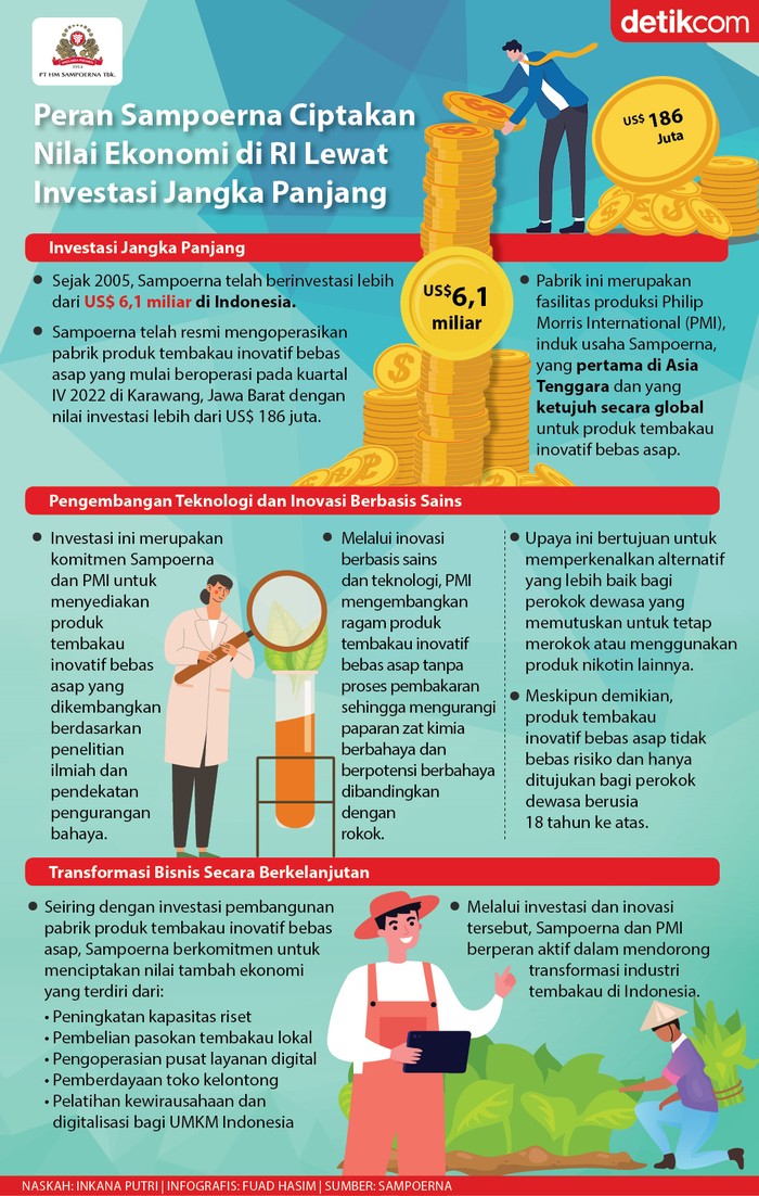 Infografis Sampoerna