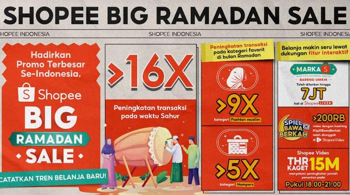 Capaian Shopee Big Ramadan Sale 2023