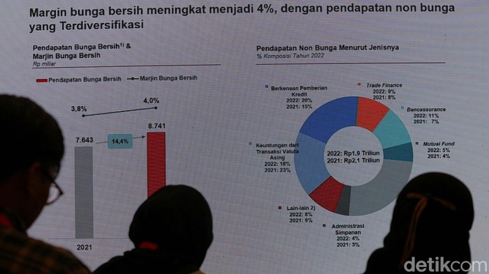 PT Bank OCBC NISP Tbk (NISP) gelar RUPST. Dalam RUPST ini, disetujui pembagian dividen sebesar Rp 1,3 triliun atau Rp 58 per saham.