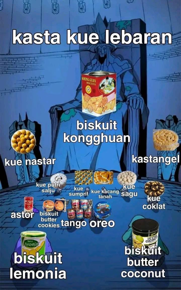 Sambut Lebaran, Netizen Bikin Rating untuk 'Kasta Tertinggi' Kue Lebaran