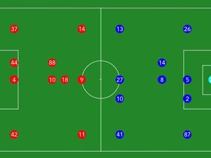 Line Up Persebaya Vs Arema FC: Ernando Ari Kawal Gawang Bajul Ijo