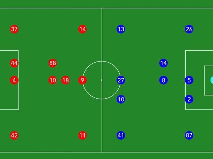 Susunan pemain Persebaya vs Arema